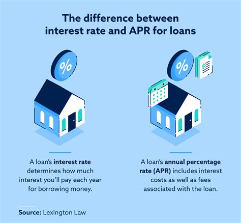 Loan Interest Explained